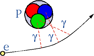 Scattering of an electron by a proton.